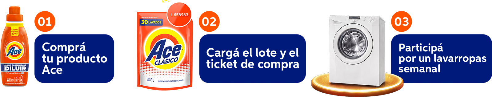 Pasos para participar